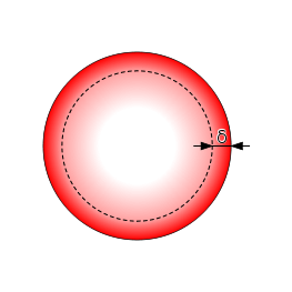 Current density distribution in a conductor of round cross section.